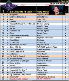 Ranking 79 de 1998